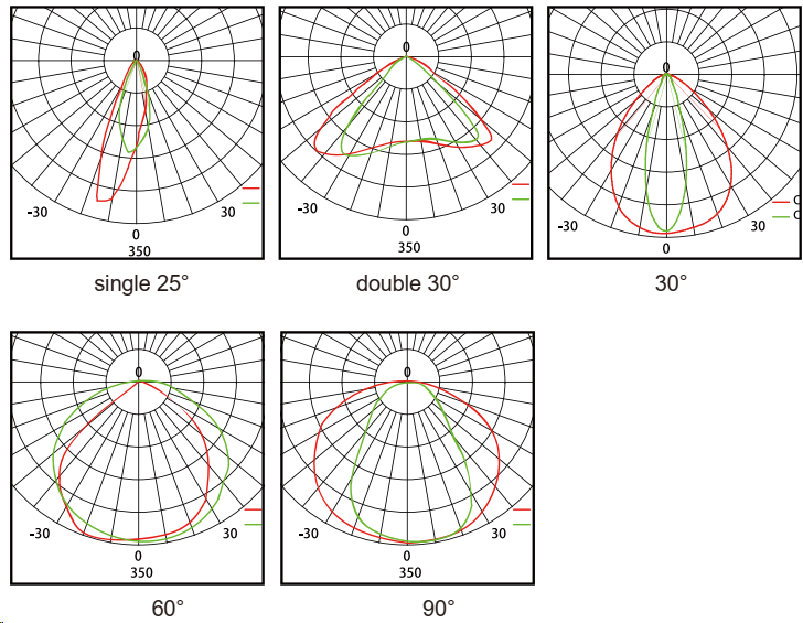 Photometrics